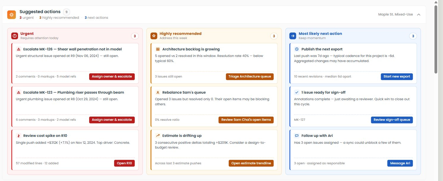 AI Suggested Actions — Urgent, Recommended, Next