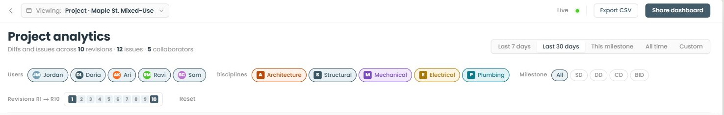 Project Analytics — Header and Filters