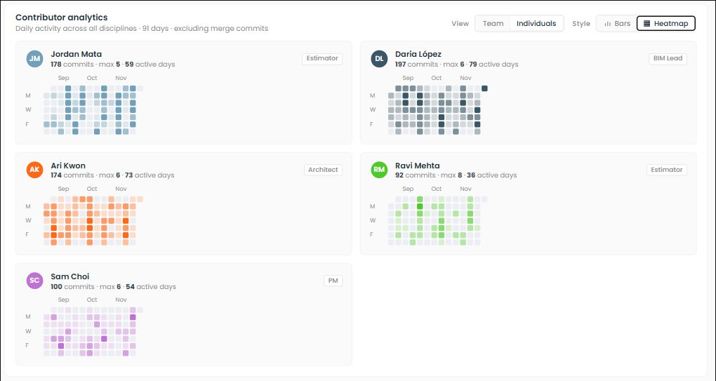 Contributor Heatmaps