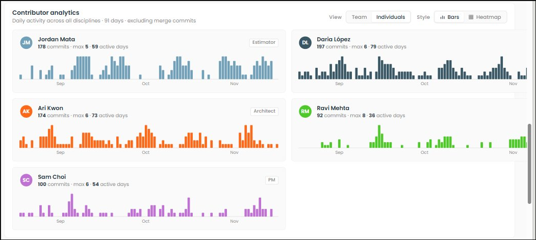 Individual Contributor Bars