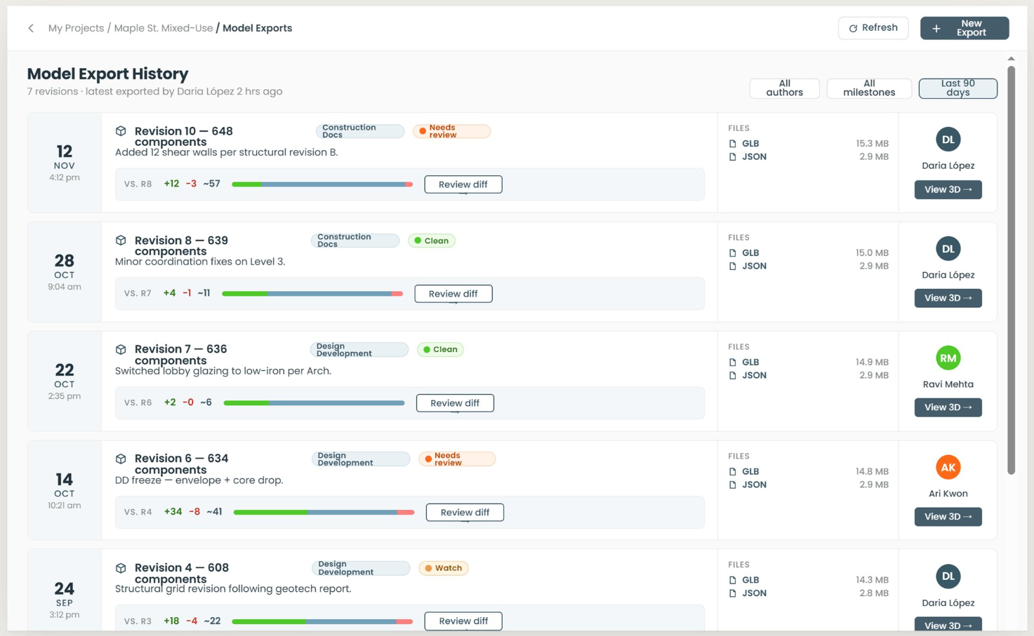 BidLight Export History Platform Views