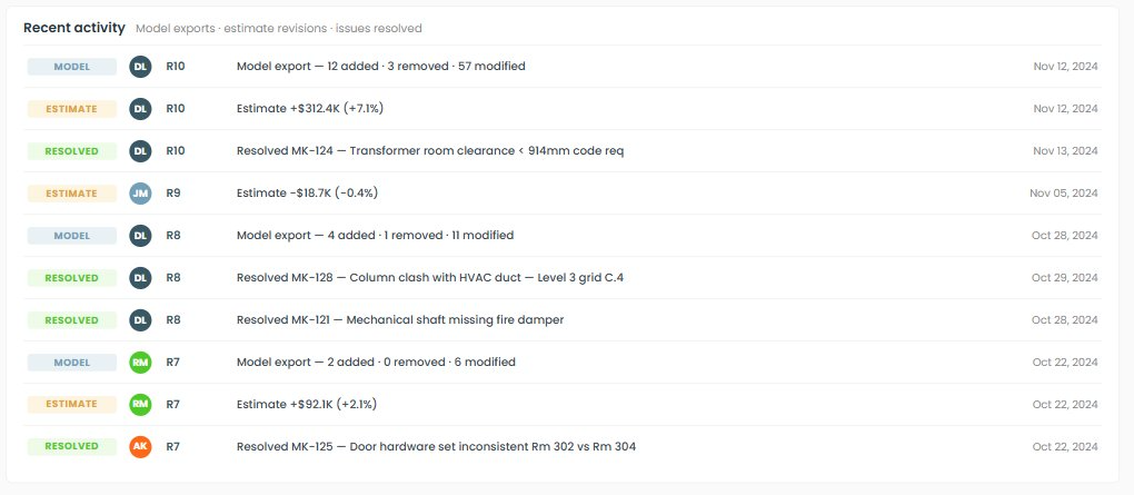 Recent Activity Feed