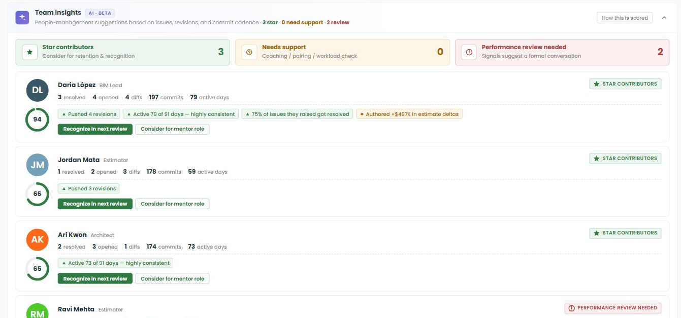 AI Team Insights — Star Contributors