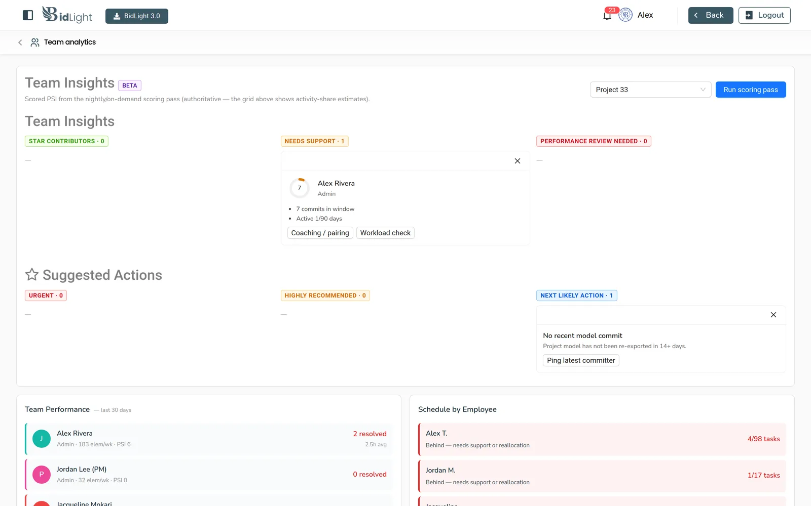 Team insights showing per-person scoring, suggested actions and schedule by employee
