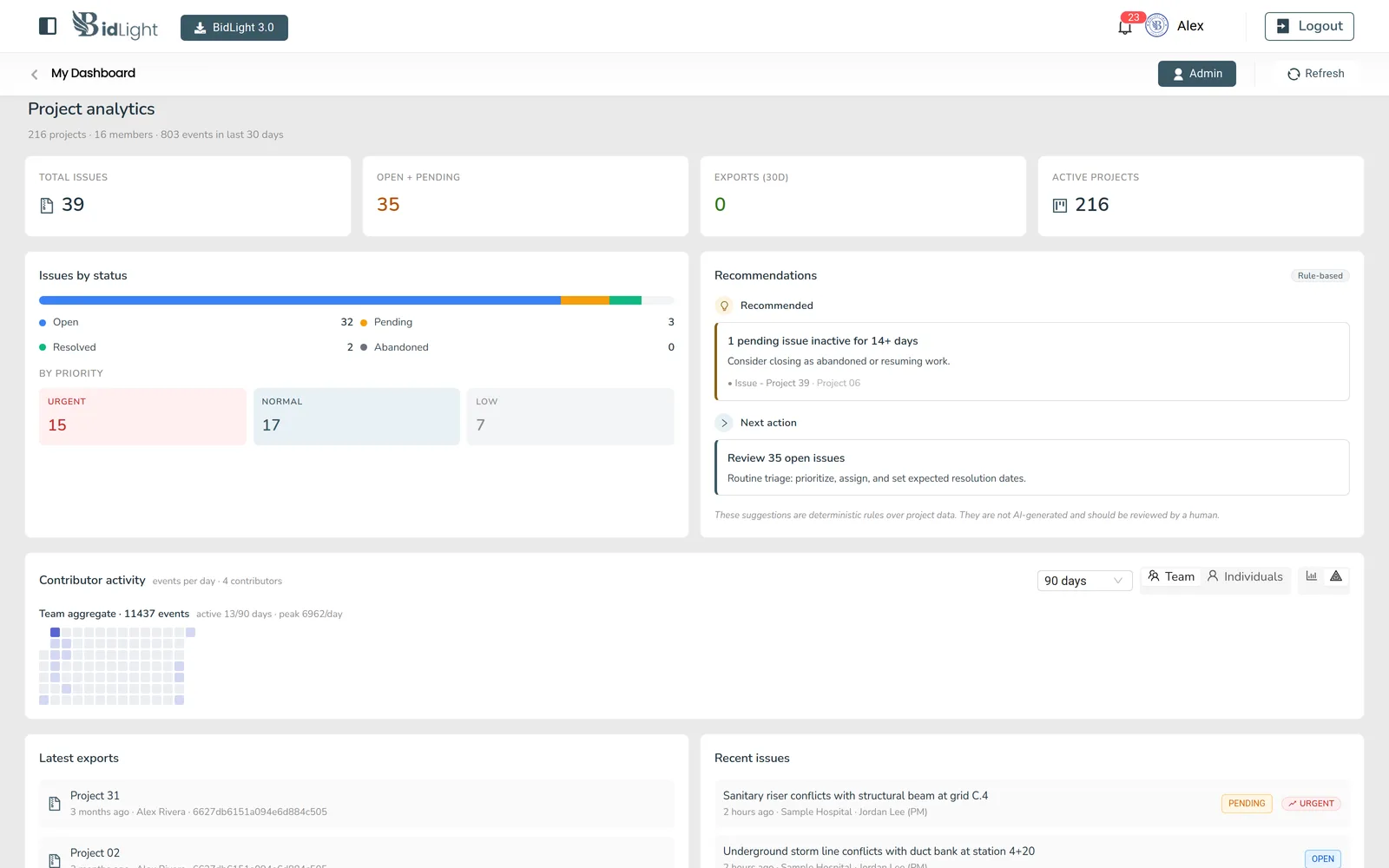 Portfolio dashboard with issue totals, contributor activity and recent issues