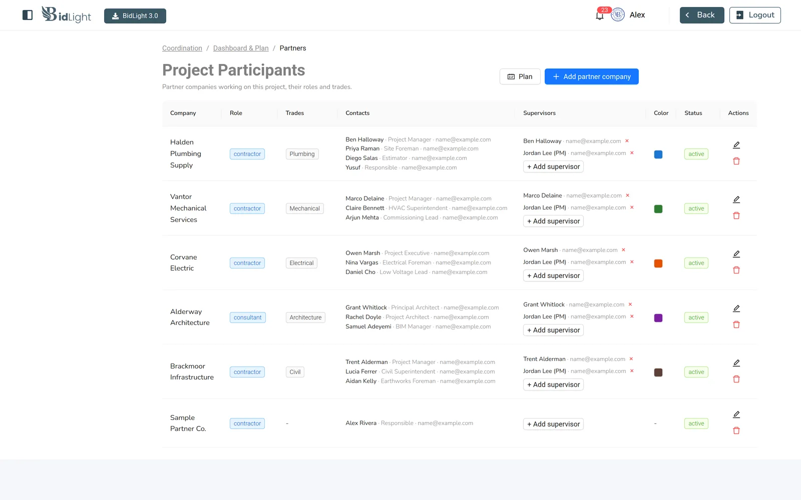 Project participants listing partner companies, trades, contacts and supervisors