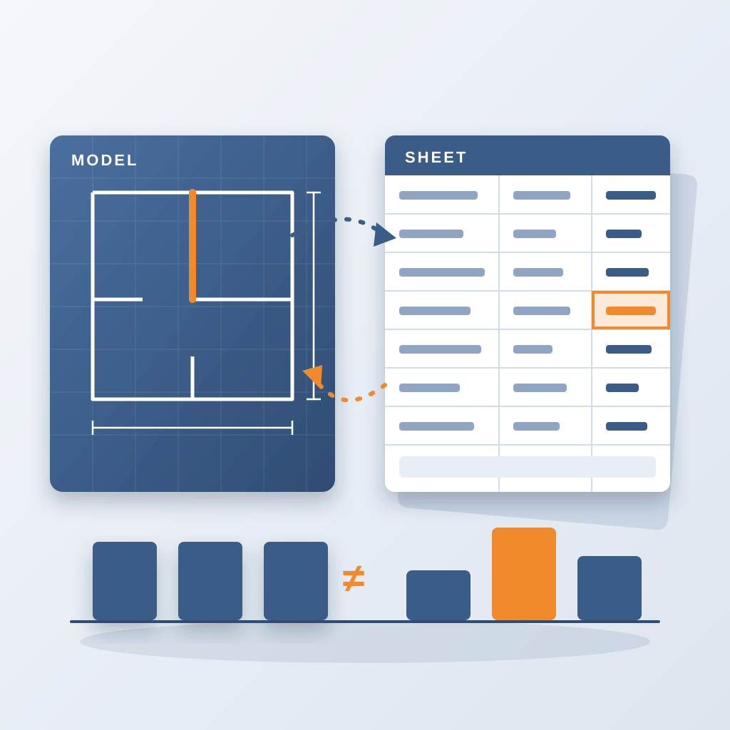 A blueprint floor plan beside a spreadsheet with a duplicate sheet behind it, an orange highlighted wall and cell, and mismatched bar totals showing cost and ge