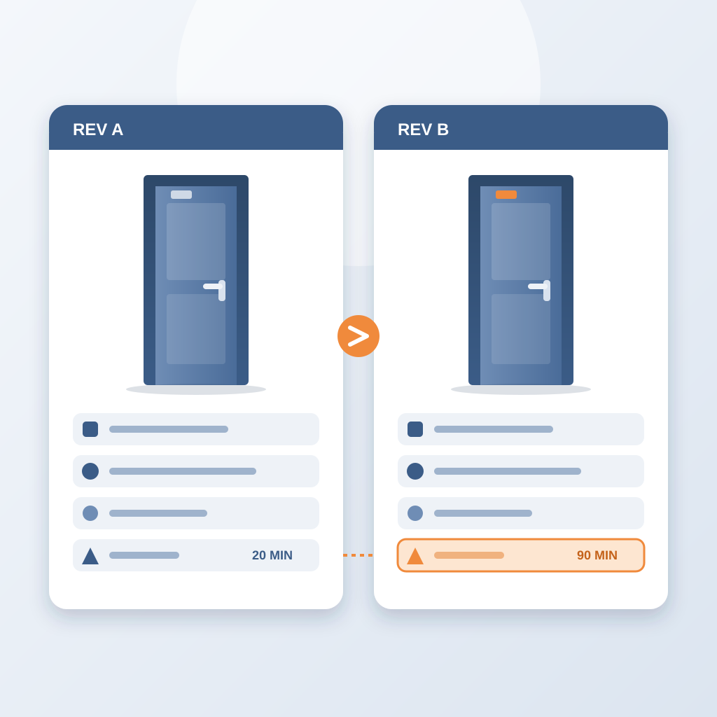 Two door record cards, Rev A and Rev B, list the same four attributes, and the changed fire rating row is highlighted in orange.