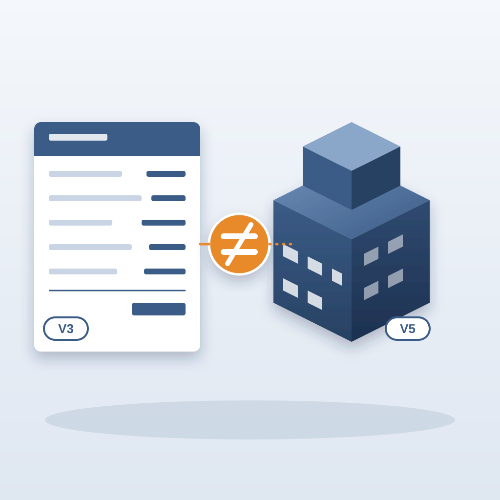 A bid document tagged V3 sits beside an isometric building model tagged V5, joined by an orange not-equal badge showing the priced version differs from the late