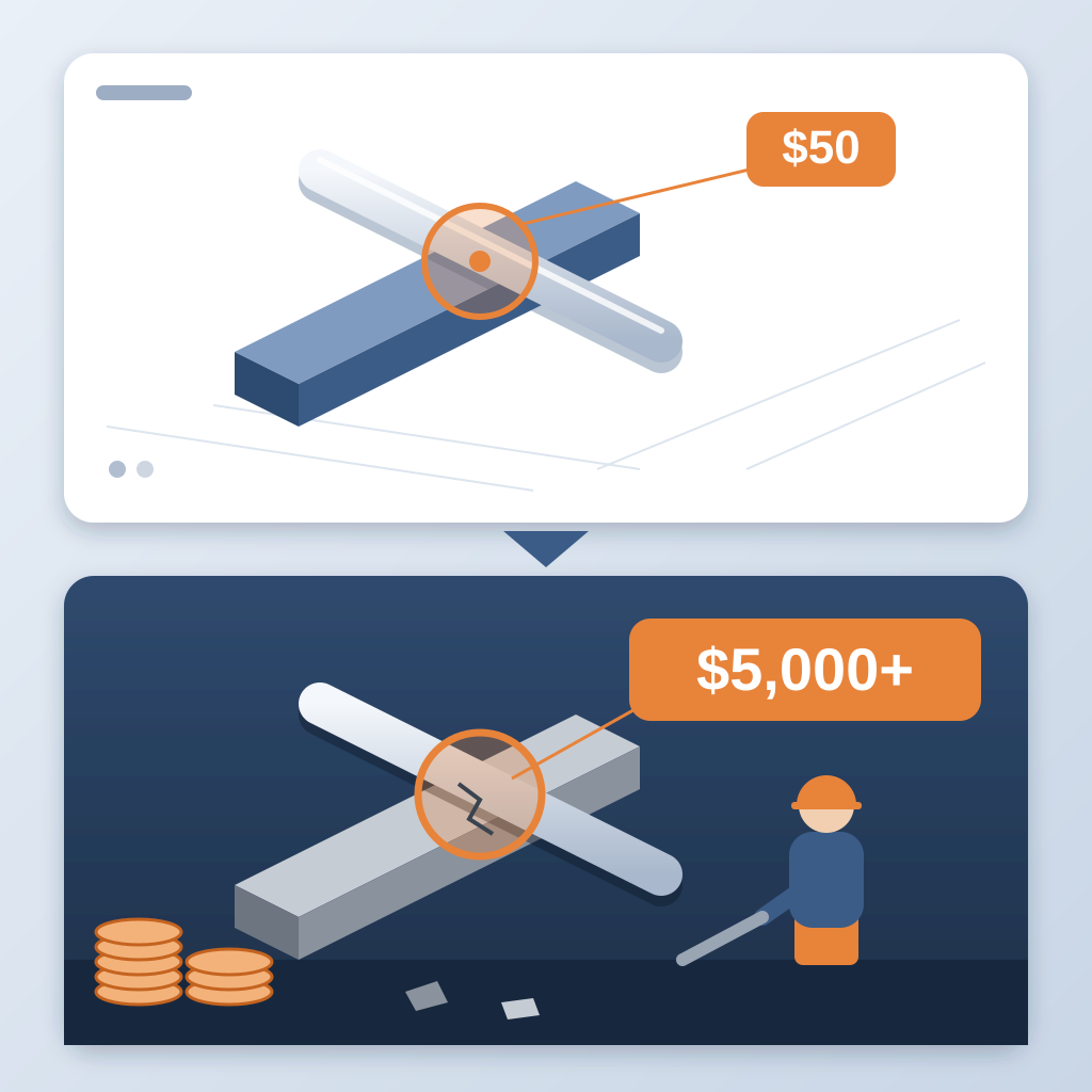 Top panel shows a 3D model view where a duct crosses a steel beam, circled in orange with a small $50 tag; the bottom panel shows the same clash found on site i