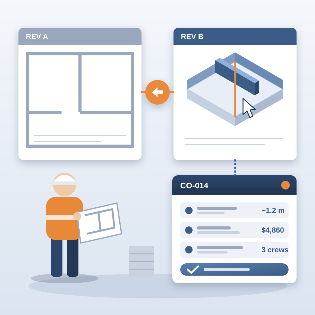 A field worker holding an outdated Rev A floor plan beside an updated Rev B model with a moved wall, linked to a change-order record card showing the shift, cos