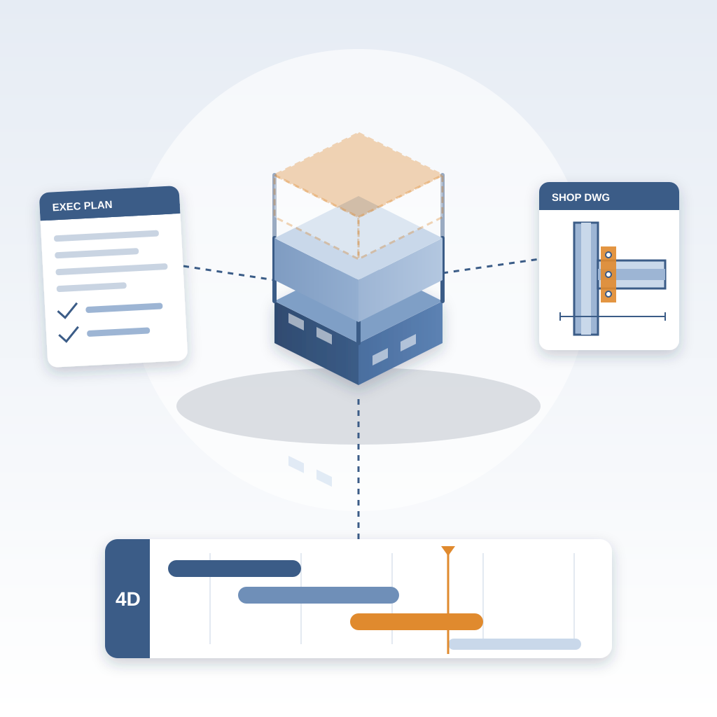 Isometric BIM building model with the top floor ghosted in orange, flanked by an execution plan checklist card and a steel connection shop drawing, above a 4D c