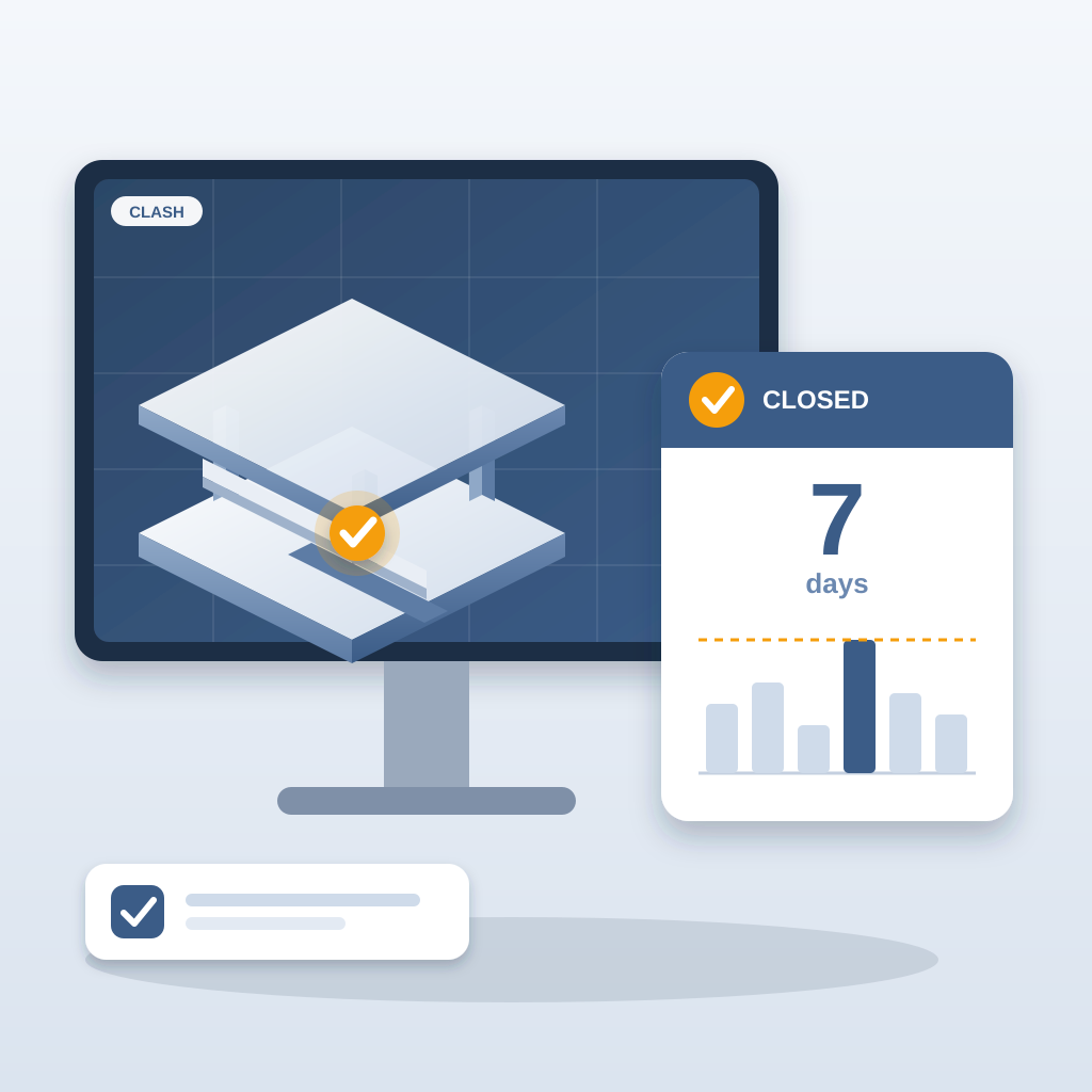 A BIM model view on a monitor with a resolved clash marked by a check, beside an issue card showing CLOSED and a 7 days bar chart.