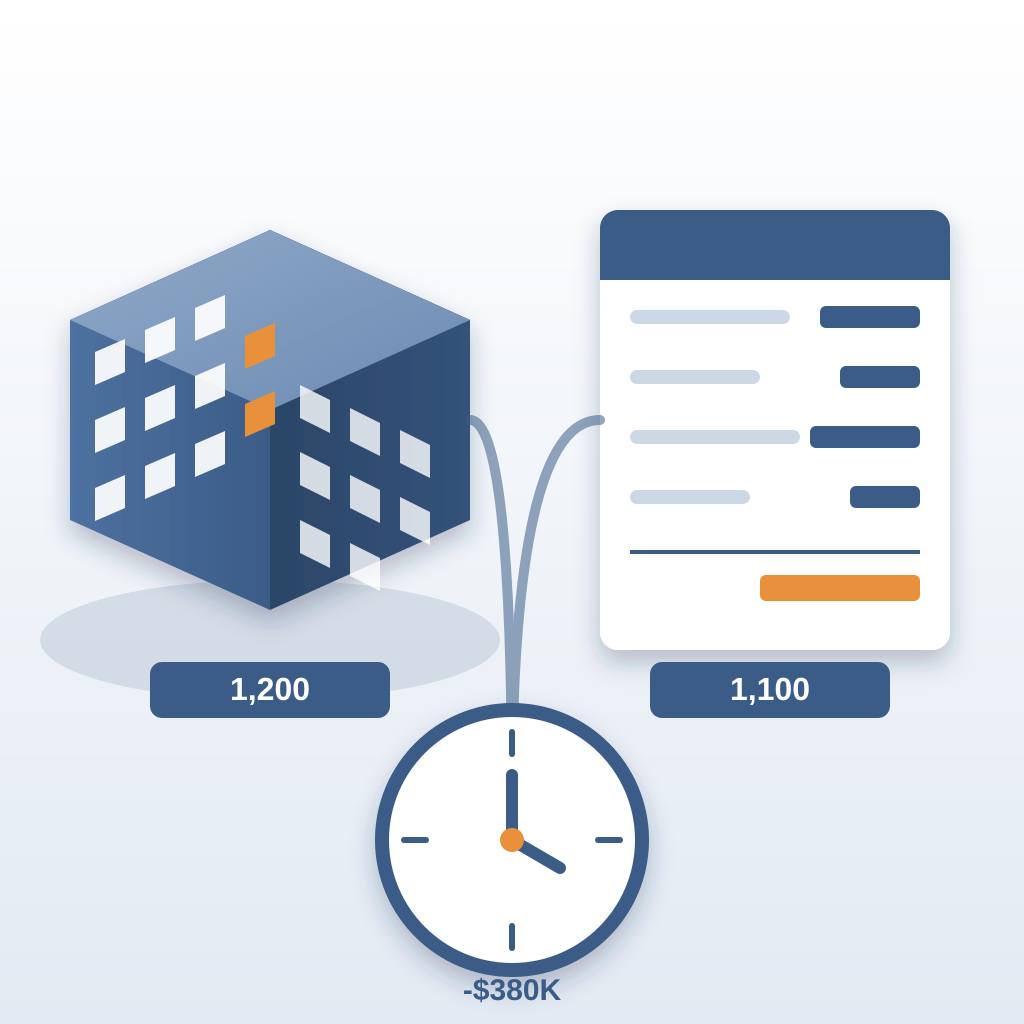An isometric building model with 1,200 doors and a price sheet showing 1,100, linked by pipes to one shared clock, showing quantity and price data kept in sync.