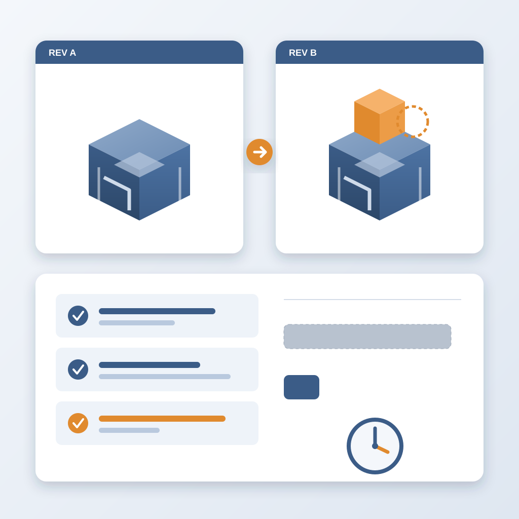 Two isometric building model views, Rev A and Rev B, with one changed element highlighted in orange, above a checklist and a short versus long bar comparing qui
