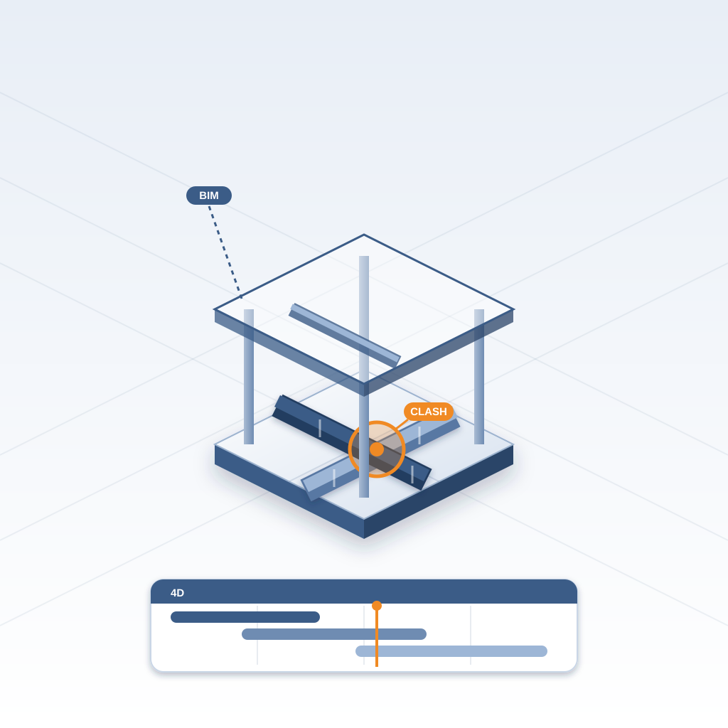 Isometric BIM model of a two-level building with crossing ductwork, a highlighted clash point, and a 4D construction timeline panel below.