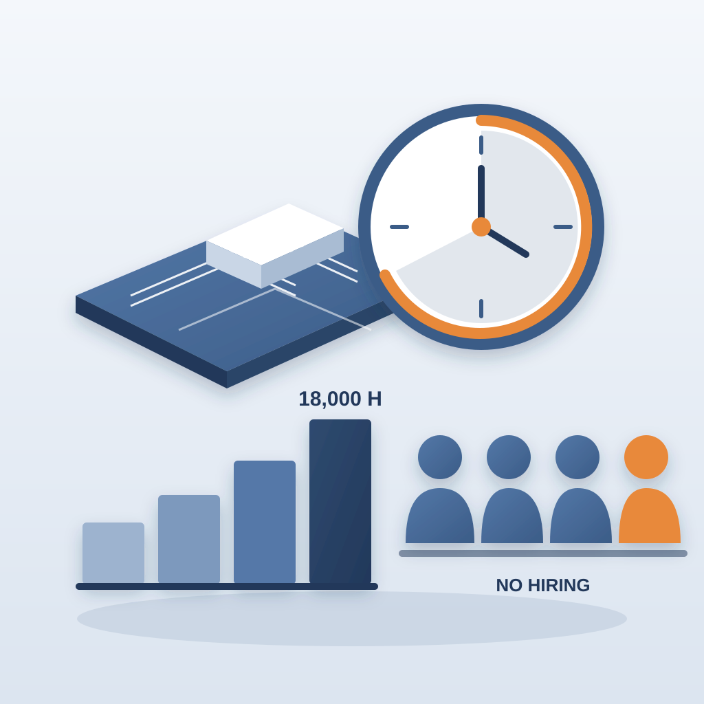 A blueprint sheet with a duct drawing beside a large clock with an orange arc, a rising bar chart labeled 18,000 H, and a row of people icons with one highlight