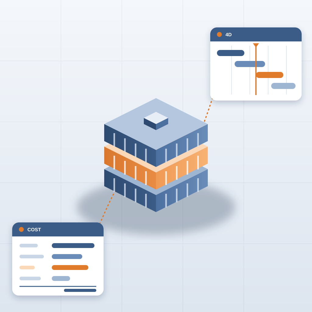 An isometric three-storey building model with one floor highlighted in orange, linked by dotted lines to a cost breakdown card and a 4D schedule timeline card.
