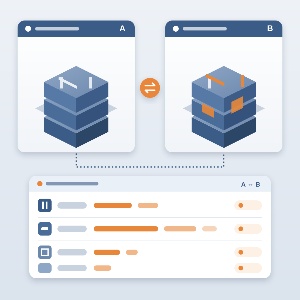Two isometric building model snapshots, A and B, side by side with orange highlights on moved elements, linked to a comparison panel listing changes grouped int