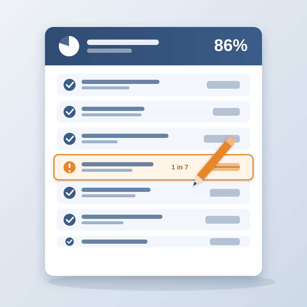 An estimate sheet of line items where six rows carry blue checkmarks and one is highlighted in orange with a pencil correcting it, beside an 86% badge.