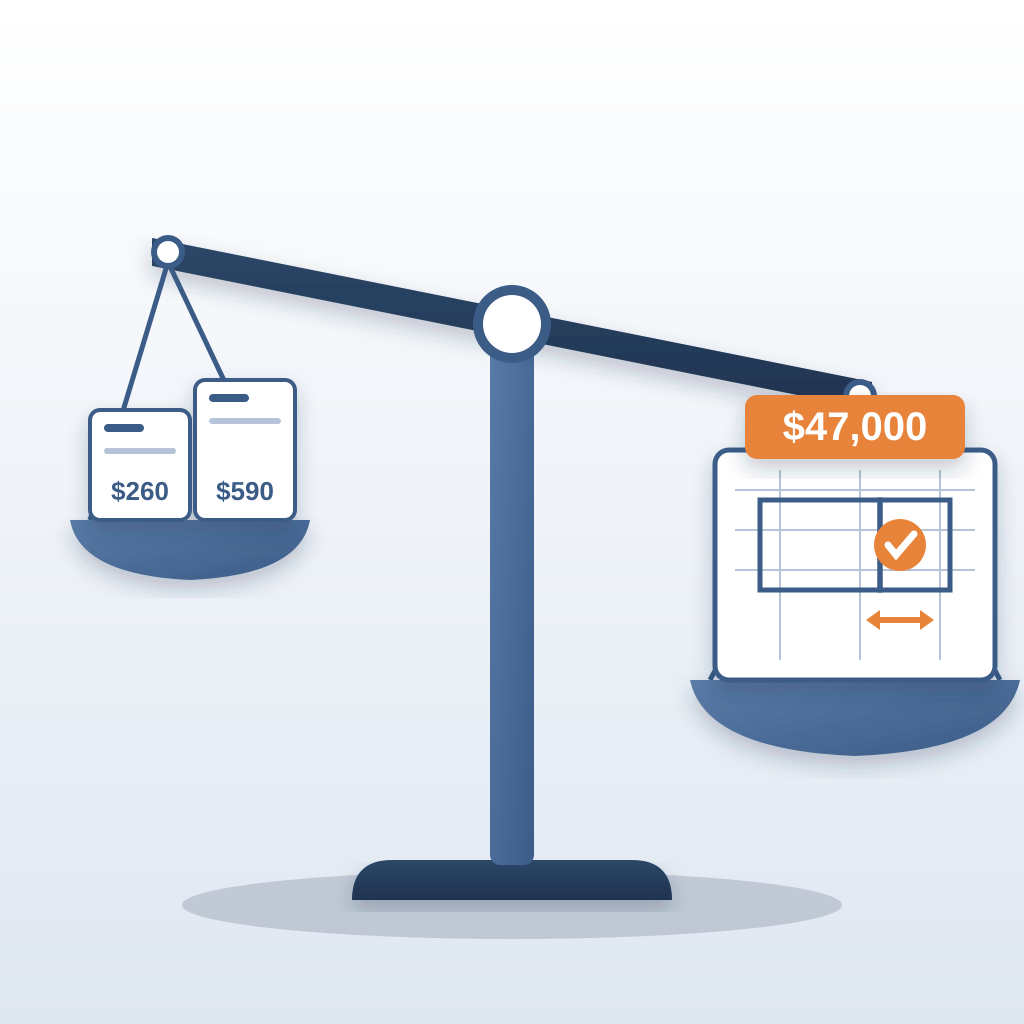 A balance scale tipping heavily toward a blueprint tagged $47,000 with a 2-inch change marker, outweighing two small licence cards priced $260 and $590.