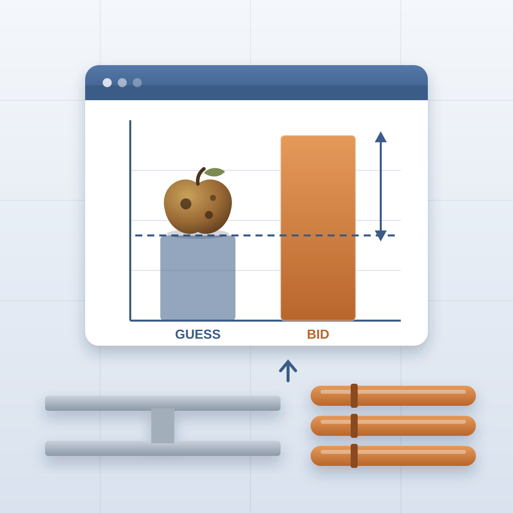 A bar chart card shows a short faded "guess" bar topped by a browning apple next to a much taller copper "bid" bar, with a steel beam and copper pipes below.