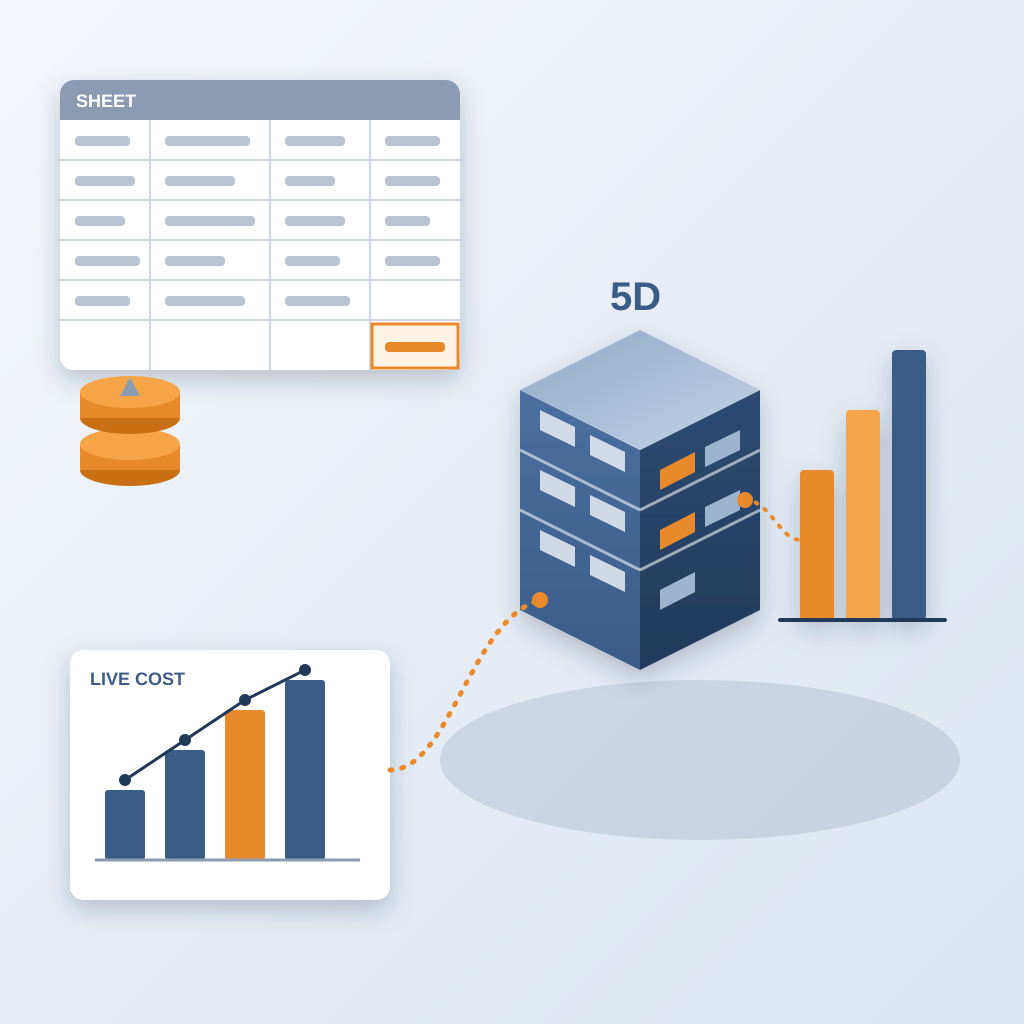 A flat spreadsheet grid fed by a stack of coins sits beside an isometric building model whose cost bars and a live chart connect directly to the model, contrast