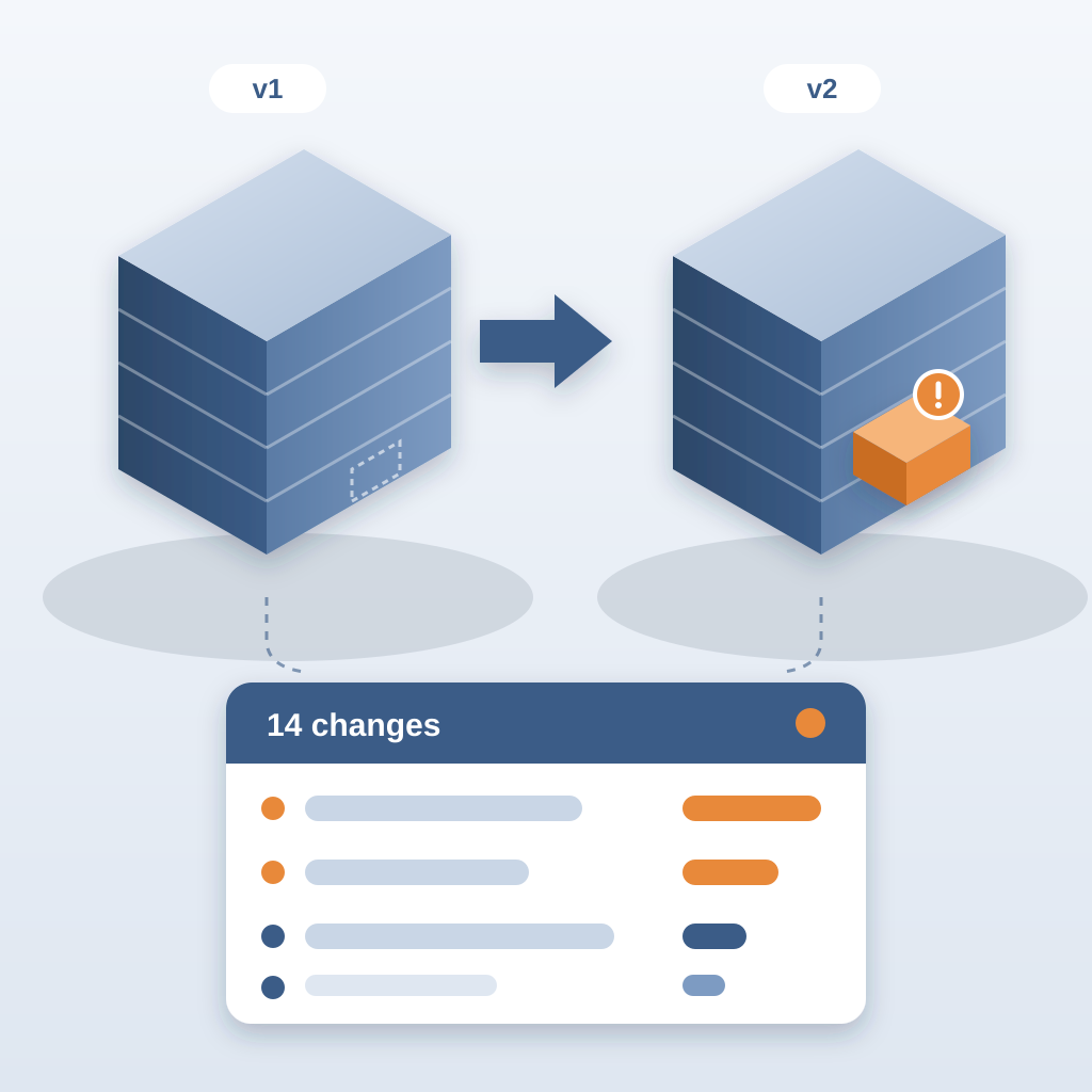 Two isometric building models, v1 and v2, with a new orange element flagged on v2, linked to a comparison card listing 14 changes.