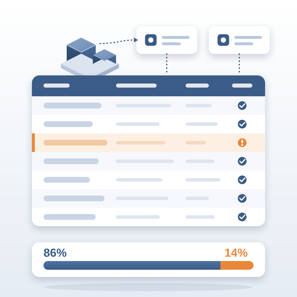 Isometric building model feeds two AI model cards that classify a bill-of-quantities table, with six rows checked in blue, one flagged in orange, and an 86% ver