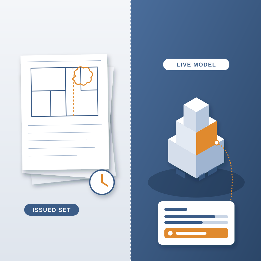 Left, a stale stack of paper drawing sheets with a revision cloud and a clock; right, a tiered 3D building model with one highlighted wall linked to a live quan
