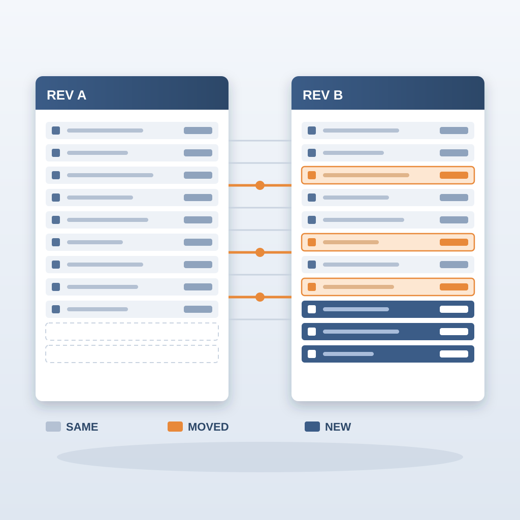Two door-schedule sheets, Rev A and Rev B, side by side with matching rows linked by lines, showing unchanged rows in grey, changed quantities in orange and new
