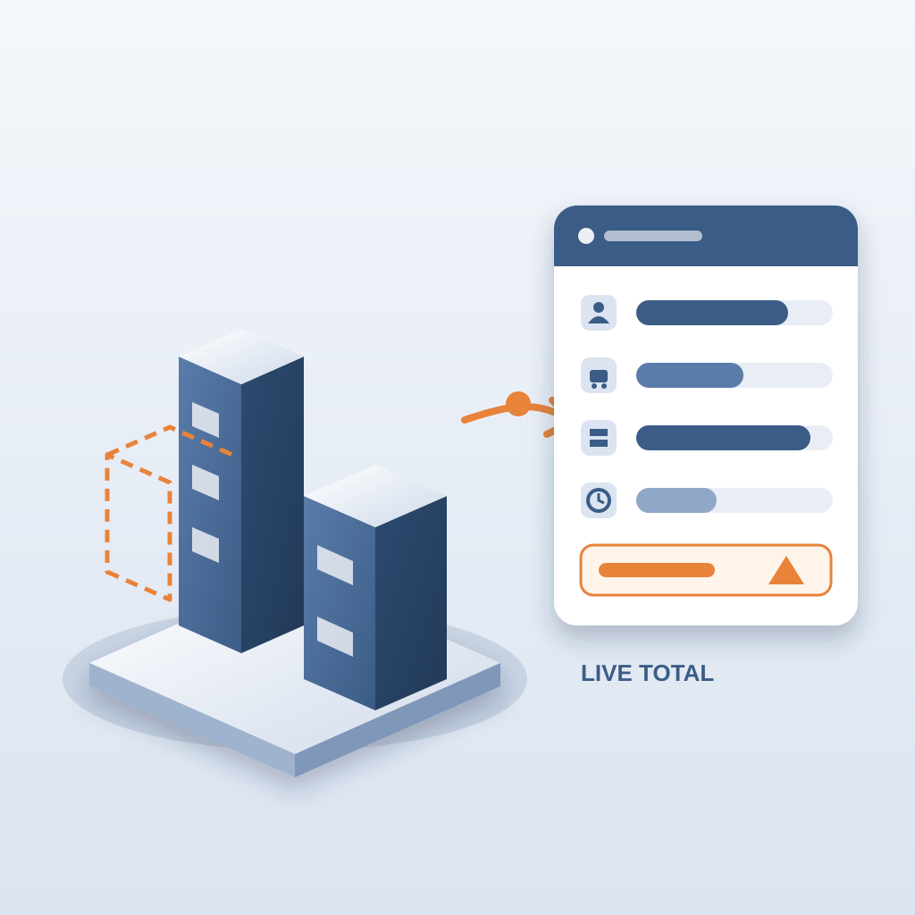 An isometric building model with a dashed orange design change linked by an arrow to a cost dashboard of labor, equipment, material and time bars whose total up