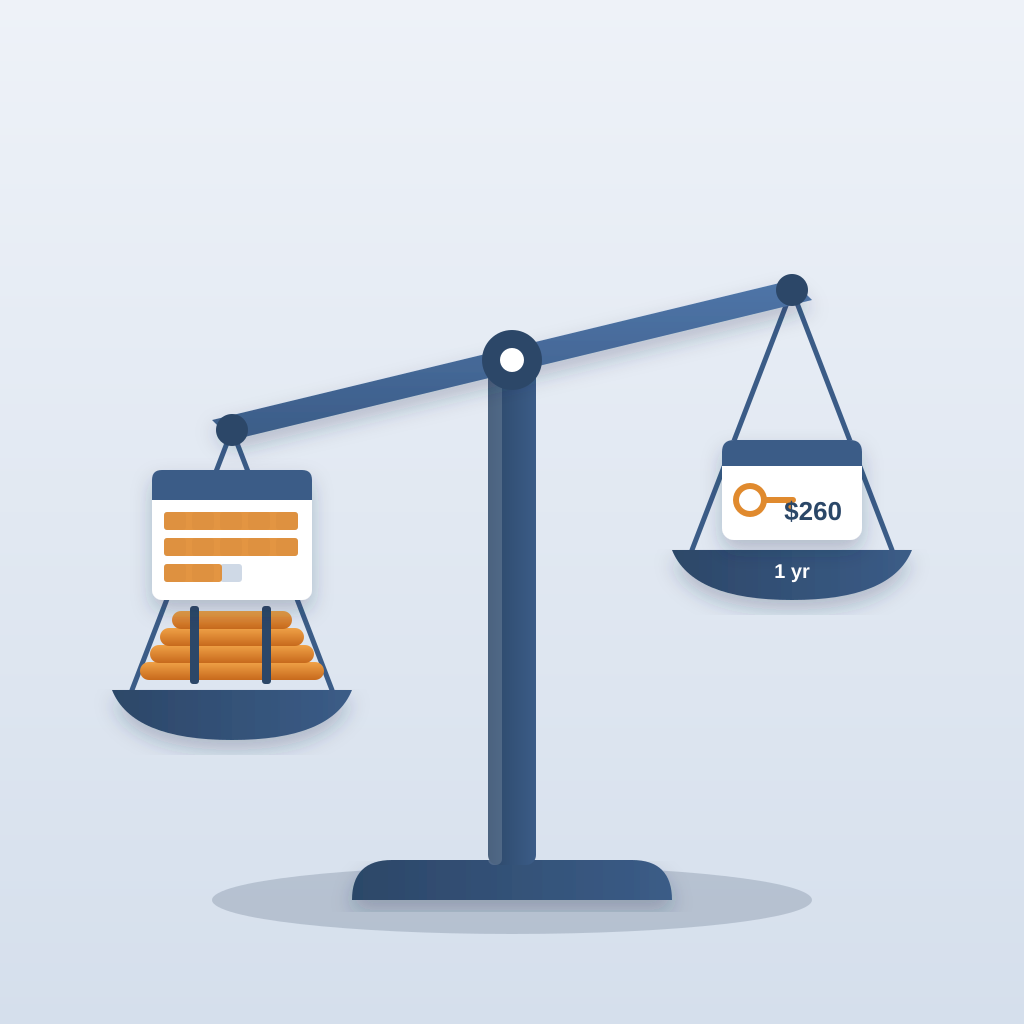 A balance scale tipped down on one side holding a bundle of rebar and a calendar of several weeks, outweighing a single $260 licence card for one year on the ot