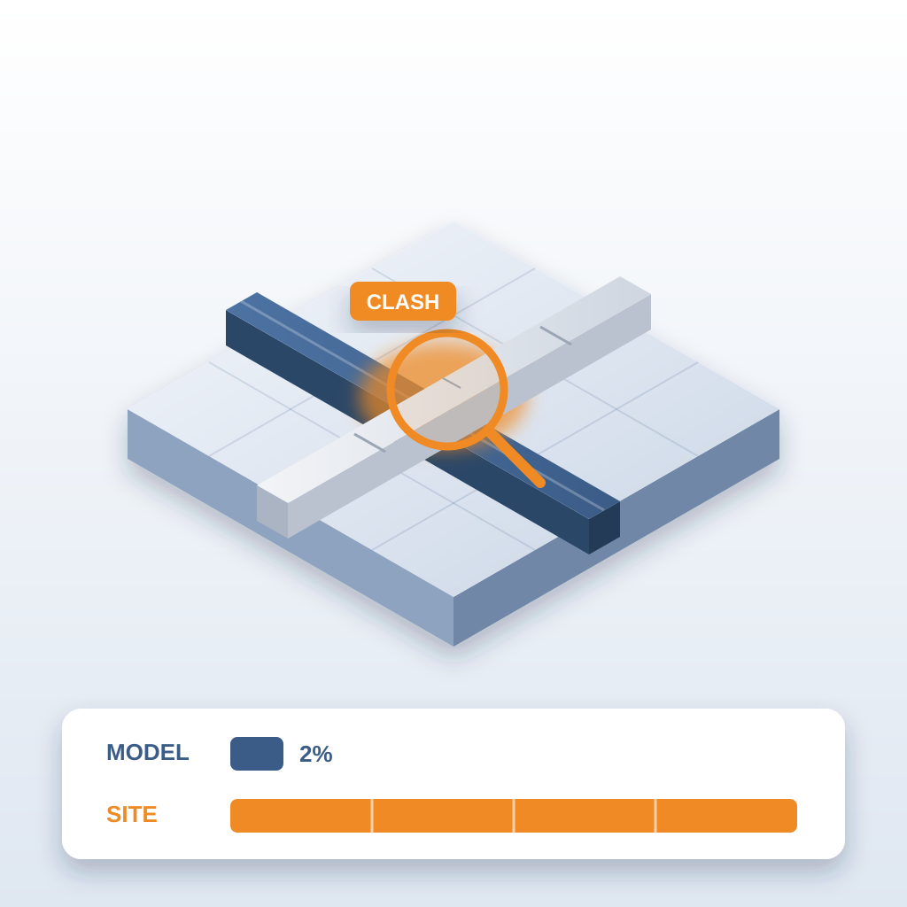Isometric model view of a steel beam and a ventilation duct crossing with the clash circled in orange, above a short blue bar for cheap model fix versus a long 