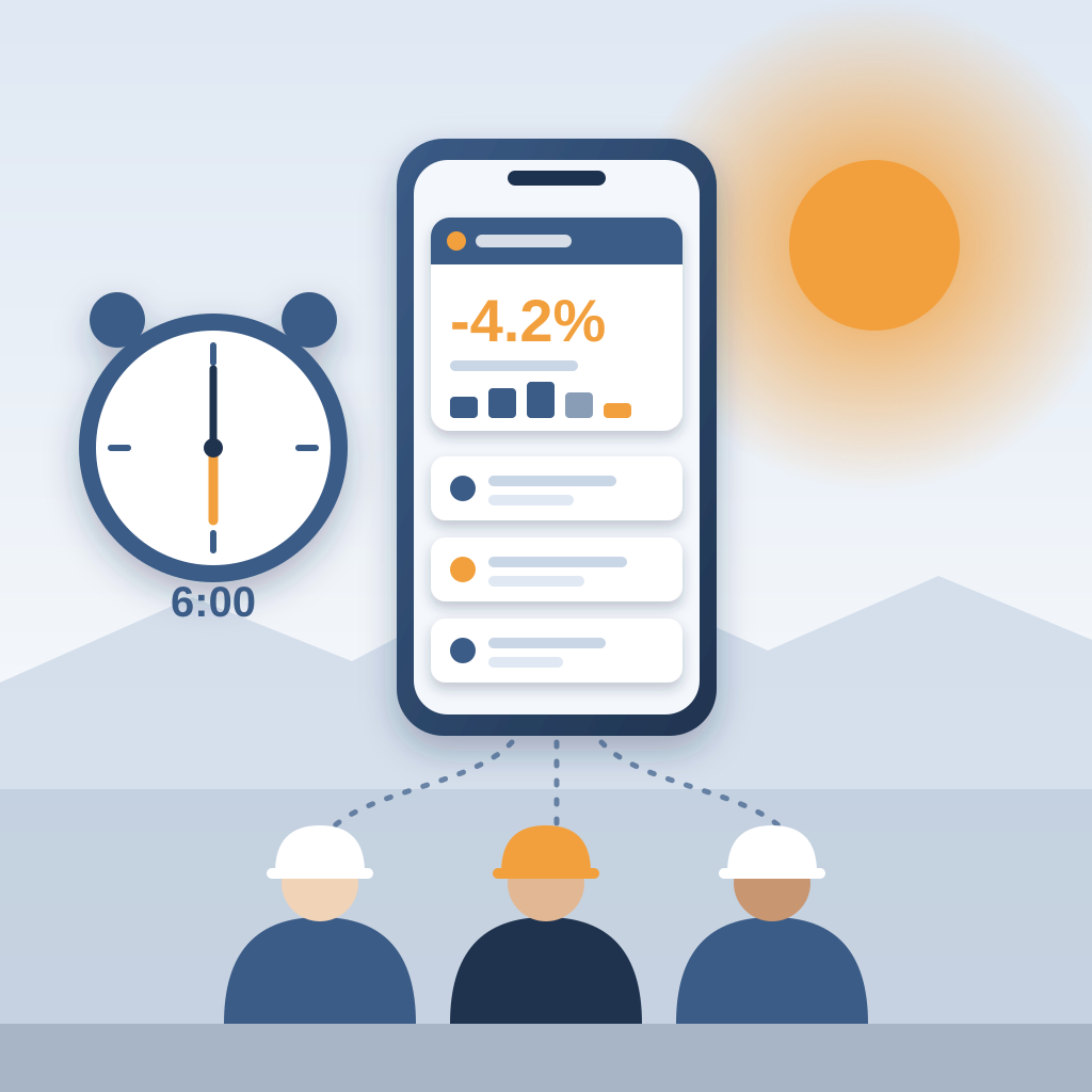 A phone showing a morning digest card with a red-amber margin drop, next to a 6:00 alarm clock, with dotted lines delivering it to three hard-hatted team member