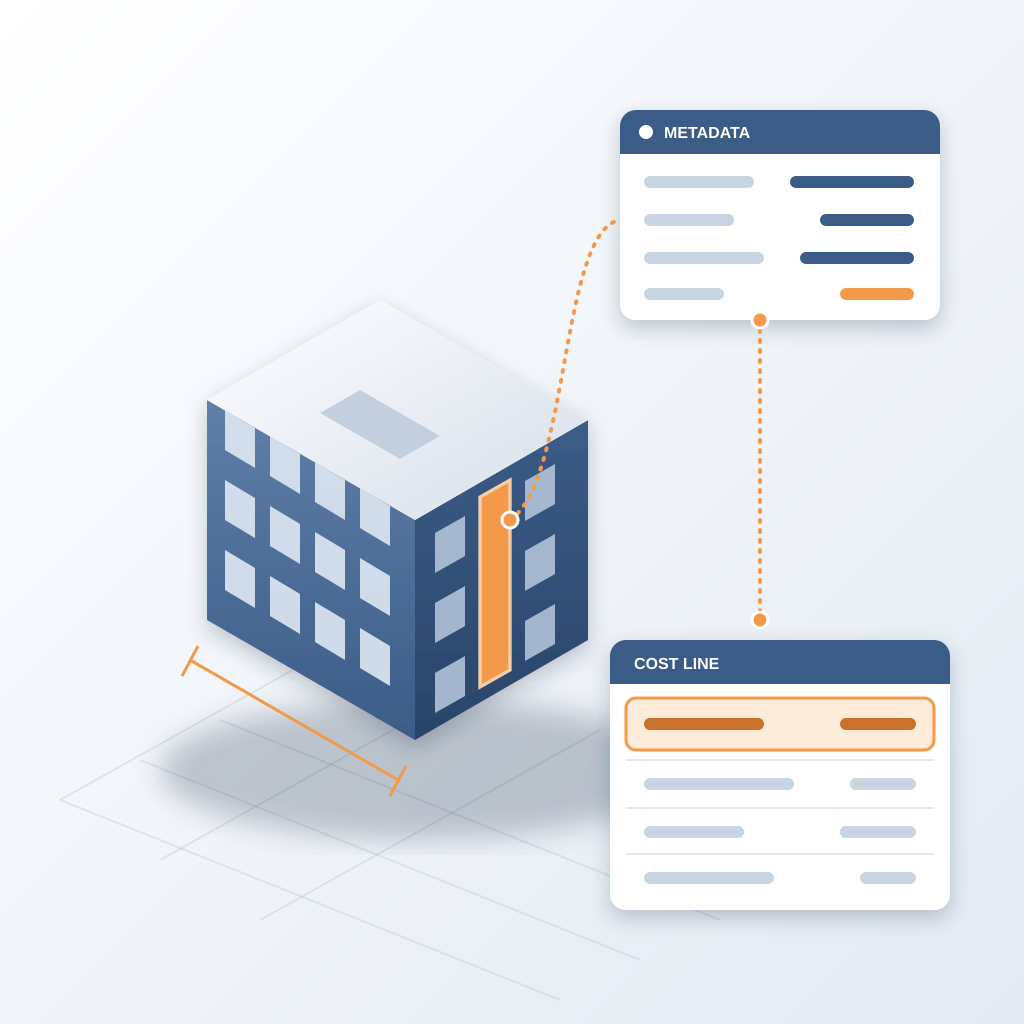 An isometric building model with one wall panel highlighted in orange, linked by dotted lines to a metadata card and then to a highlighted cost line in a table.