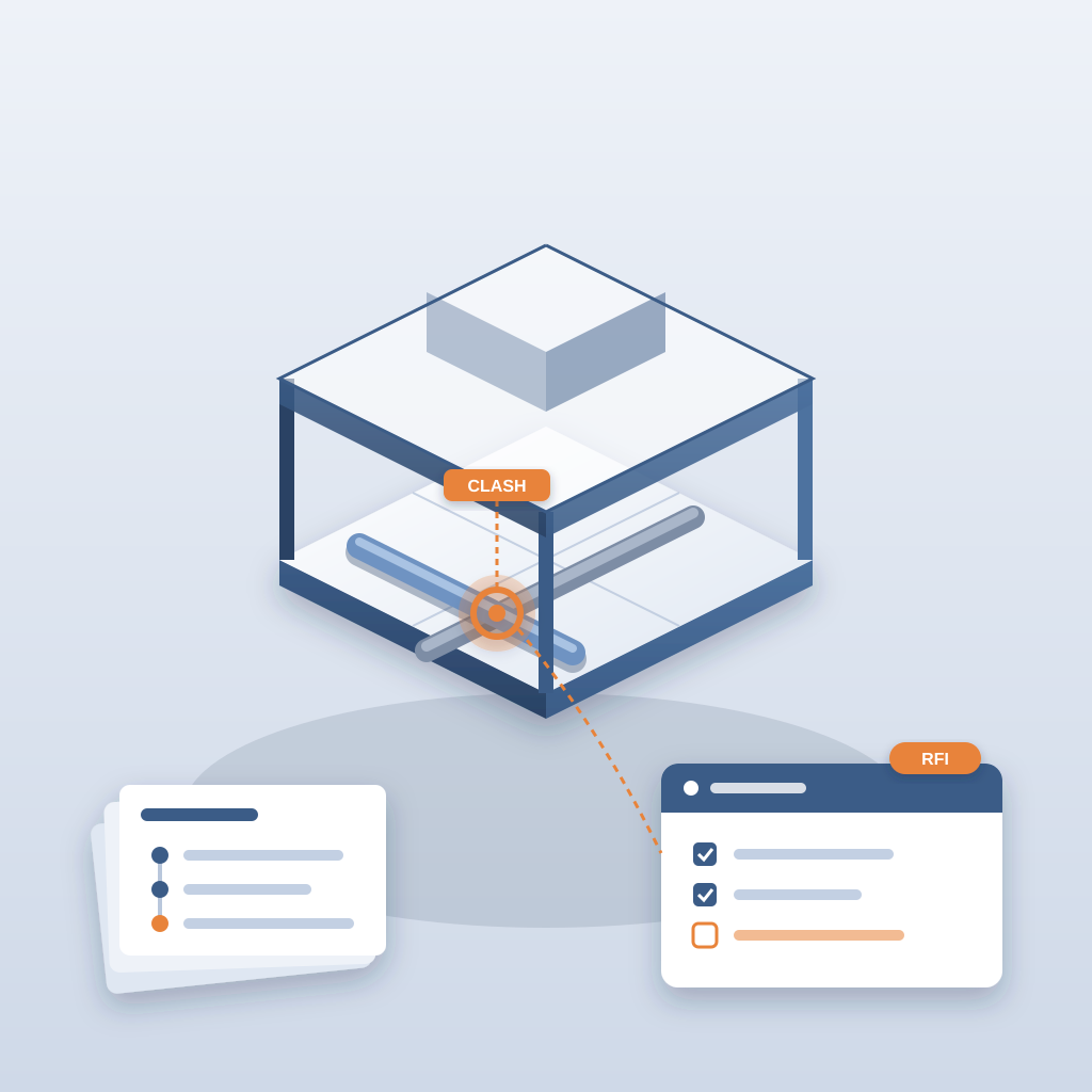 Isometric BIM model view of a two-level building with a duct clashing against a structural beam, flagged in orange, linked to a checklist card and a stack of re