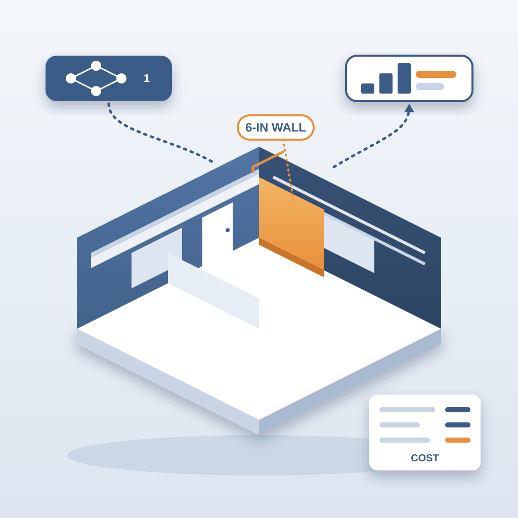 Isometric Revit-style building model with a highlighted 6-inch wall, door, duct and conduits, linked by arrows to two machine-learning model nodes that output a