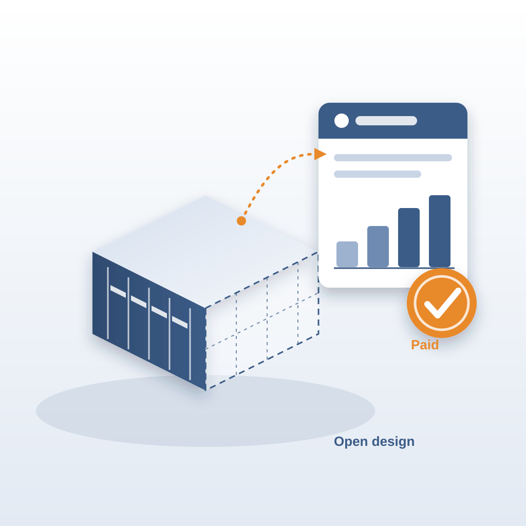An isometric data center model with one half still in dashed wireframe, linked by an arrow to an estimate card with a rising bar chart and an orange paid checkm