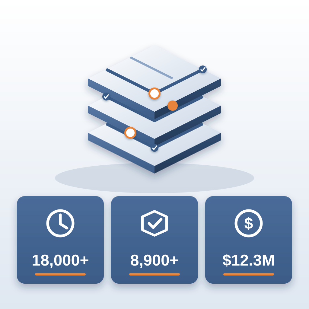 Isometric stacked building floors with duct runs, a few orange clash markers and several resolved blue checkmarks, above three blue cards showing 18,000+, 8,900