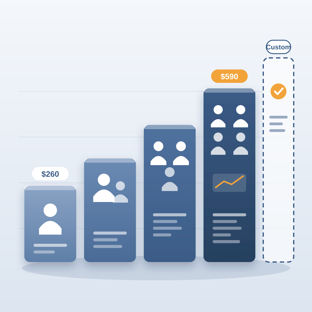 Four ascending pricing cards with growing numbers of license-holder icons, from a $260 Basics card to a $590 Max card, beside a dashed custom Enterprise card.