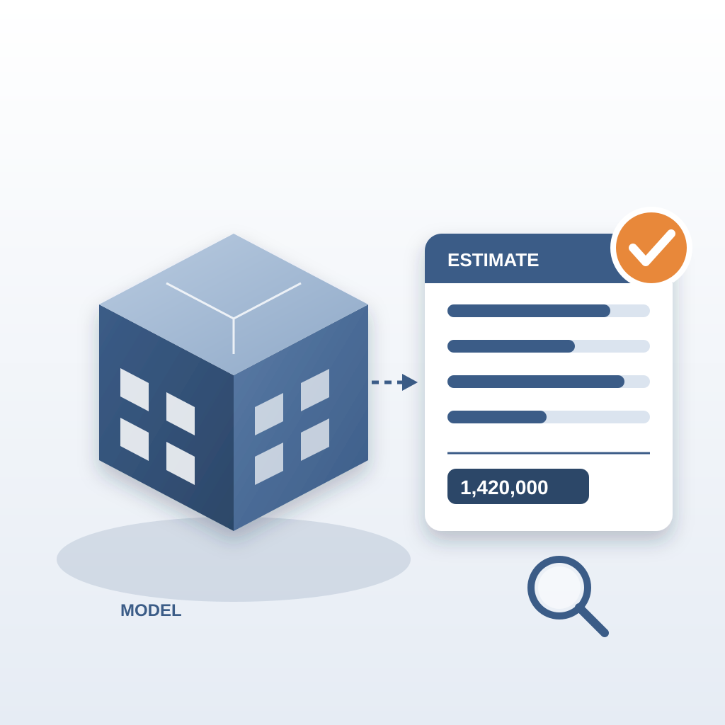 An isometric building model linked by a dashed arrow to a cost estimate sheet showing bars, a total and an orange check mark, with a magnifier suggesting review