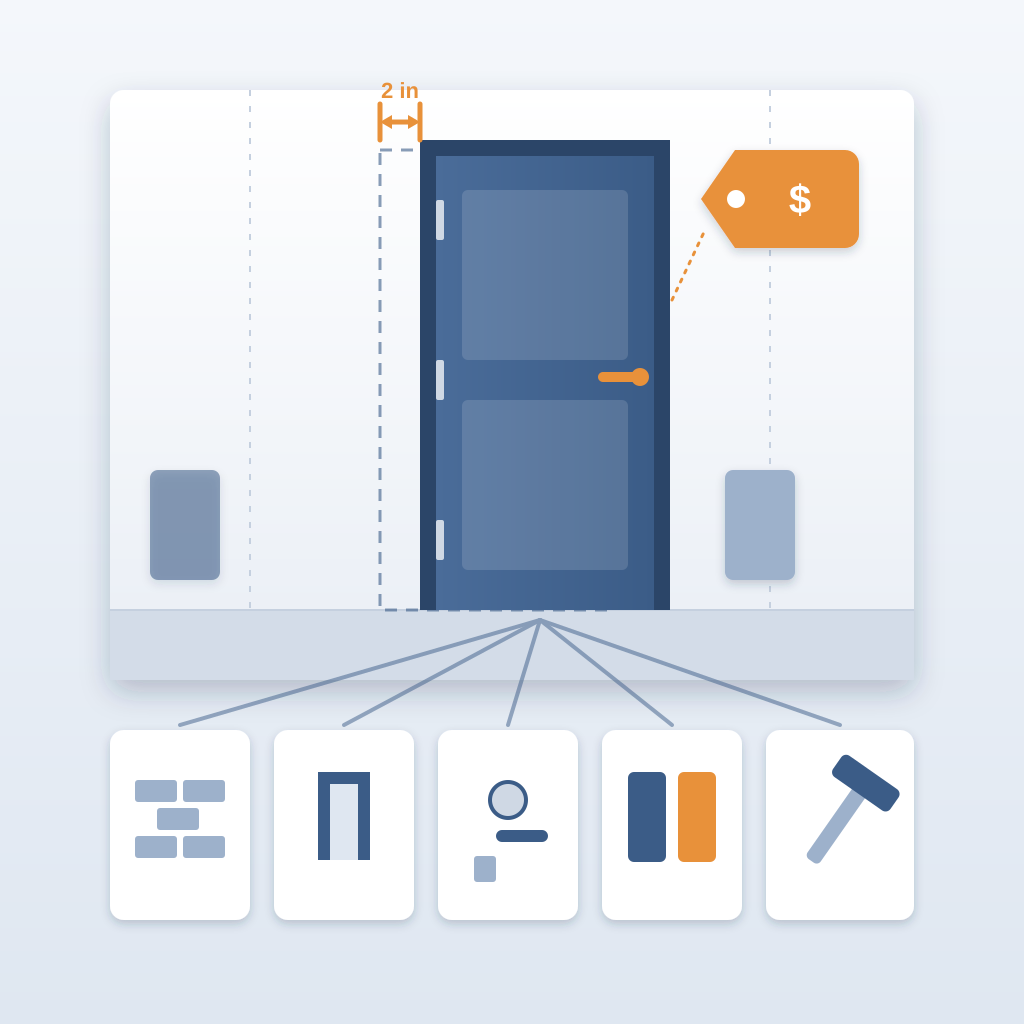 A door in a wall shifted two inches from its dashed original position with a price tag, linked to icons for wall, frame, hardware, finishes and labour.