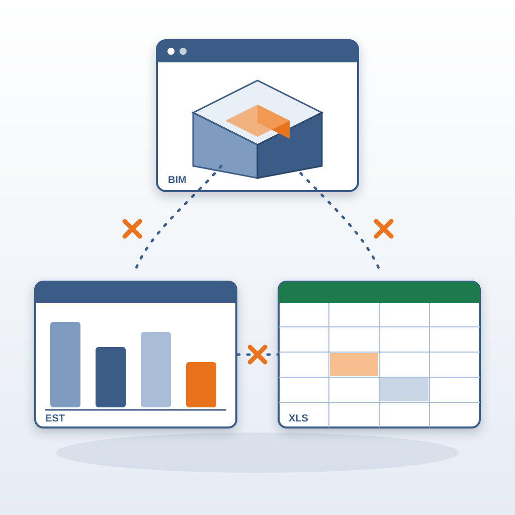 A BIM model window with an isometric building, an estimating window with bar chart and a spreadsheet grid, linked by broken dotted lines marked with orange cros