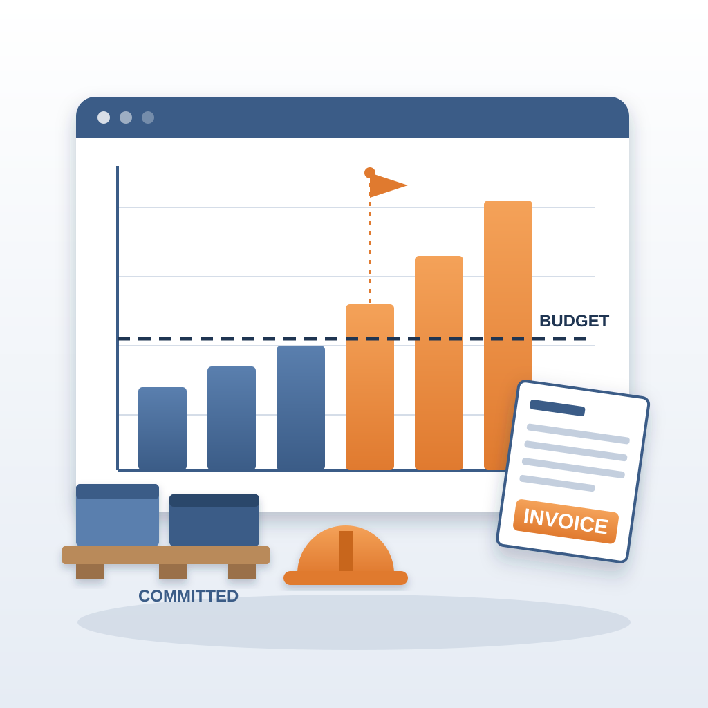 A bar chart of rising costs crossing a dashed budget line, with an invoice arriving after the overrun and crates and a hard hat showing labor and materials alre