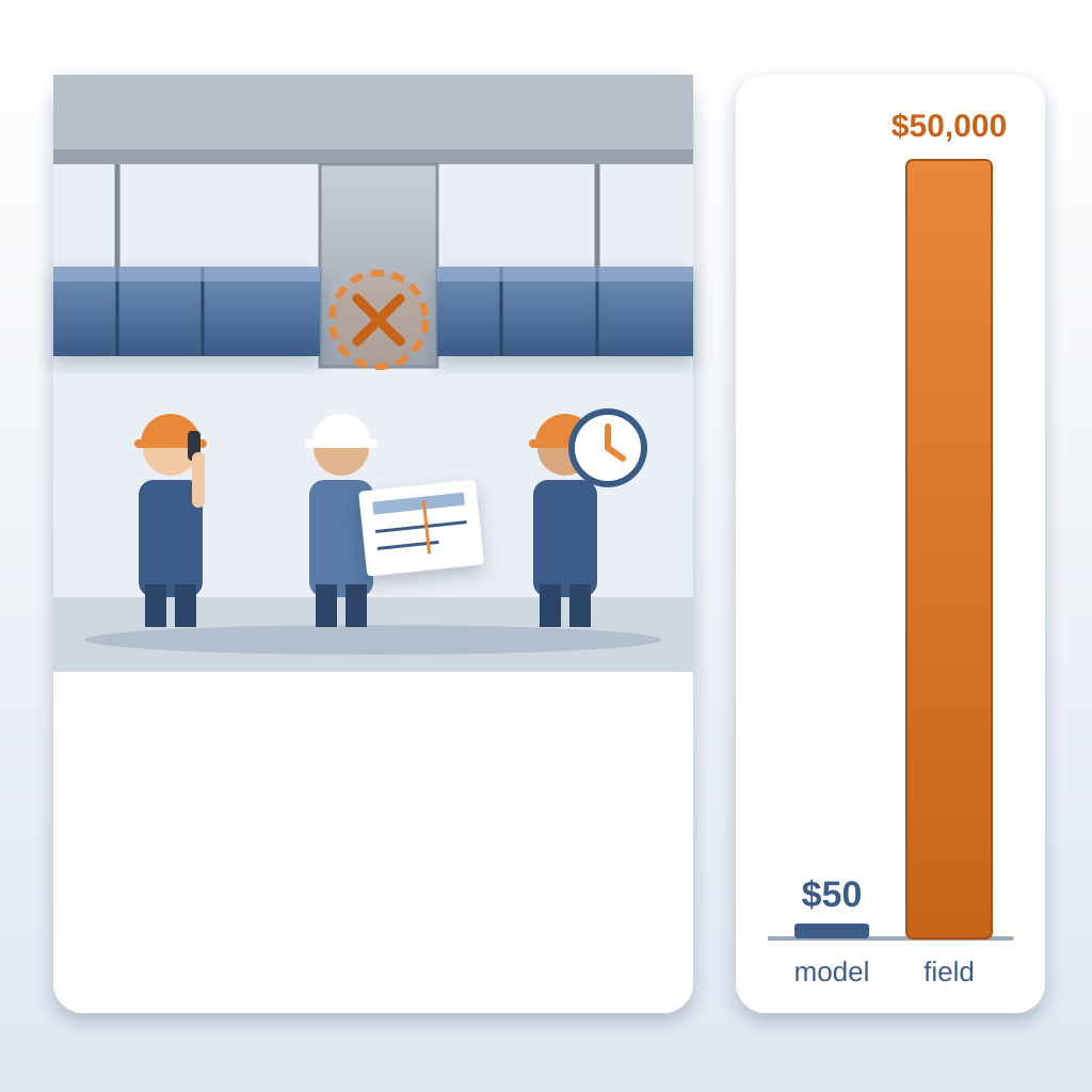 A duct run blocked by a concrete beam on site while workers wait, phone the engineer and check a drawing, beside a bar chart showing a $50 model fix versus a $5