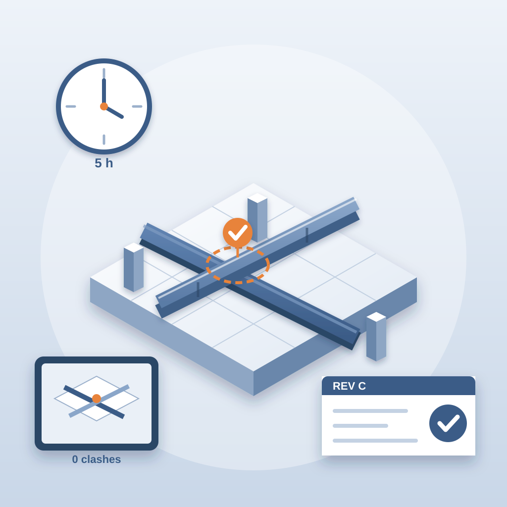 Isometric building model with crossing blue ducts and a resolved orange clash marker, beside a calm clock, a current drawing package with a check mark, and a ta