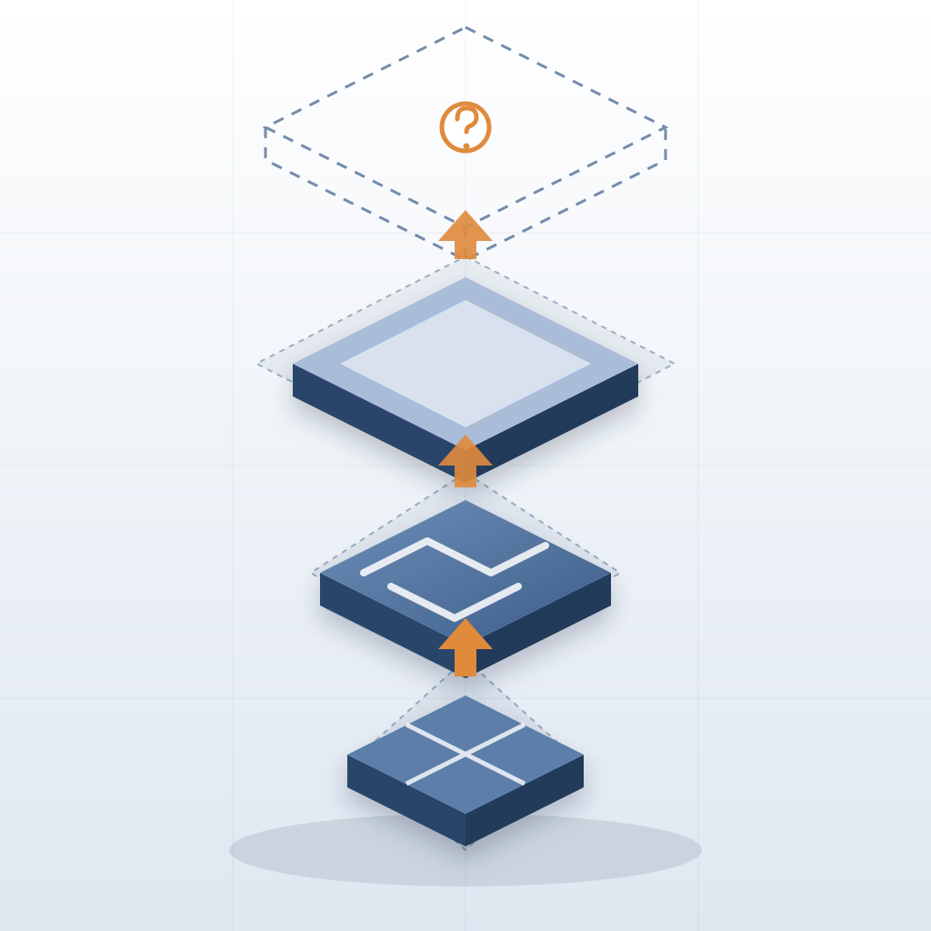 Three isometric slabs stacked upward, structural, MEP and finishes, each wider and fuzzier than the last with dashed error ranges, feeding arrows up to an empty