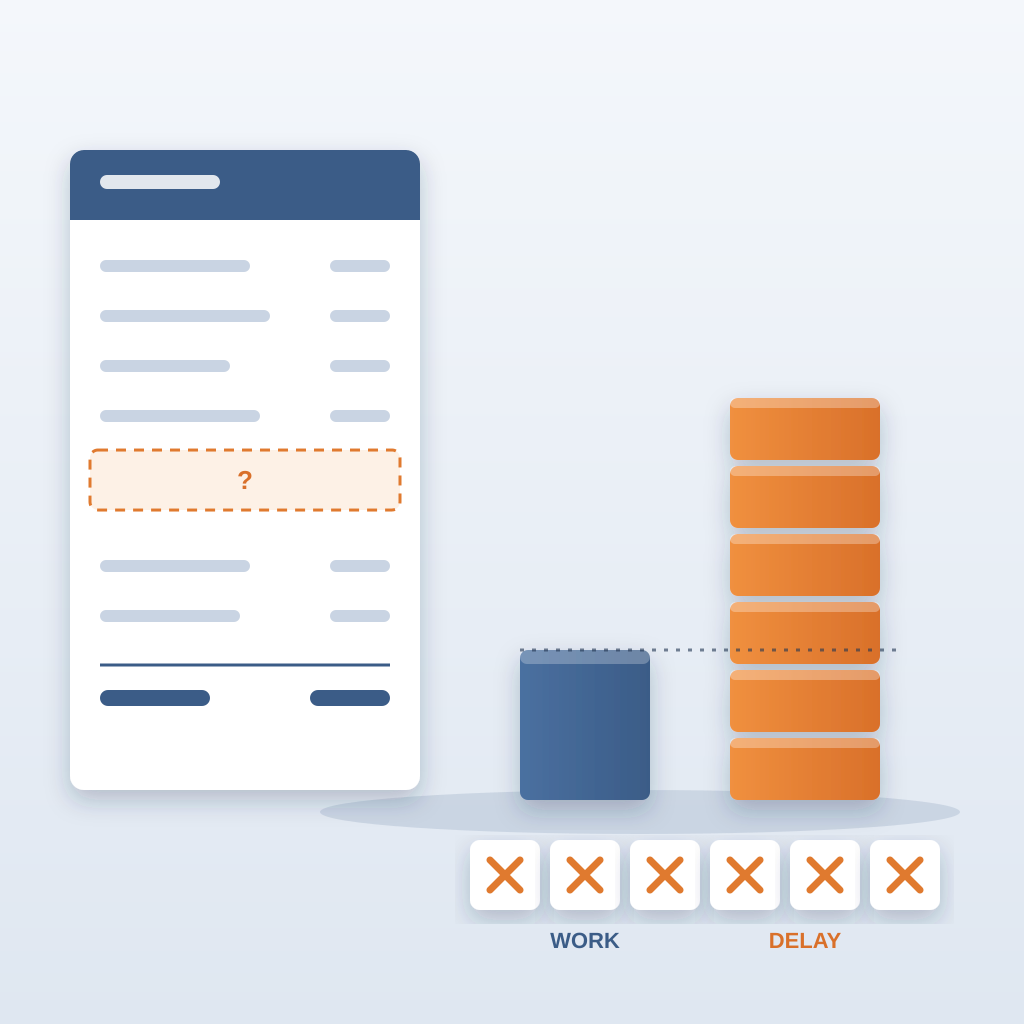 A profit-and-loss sheet with a dashed empty line beside a short blue bar for the cost of work and a tall orange stack of weekly blocks for the cost of delay, ab