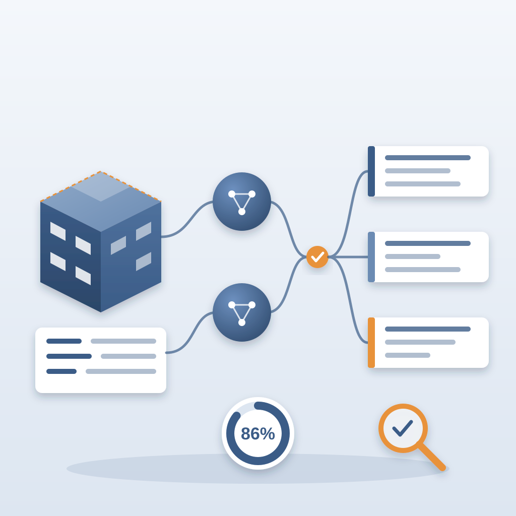 Isometric building model and a metadata card feed two AI model nodes, which merge and sort line items into three trays, with an 86% accuracy ring and a magnifie